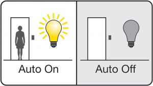 Automatic Lighting Control Systems and its benefits – Smart Home Automation  Pro