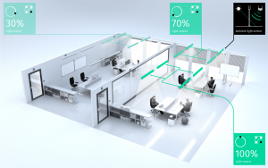 Commercial Smart Building IoT Lighting Controls