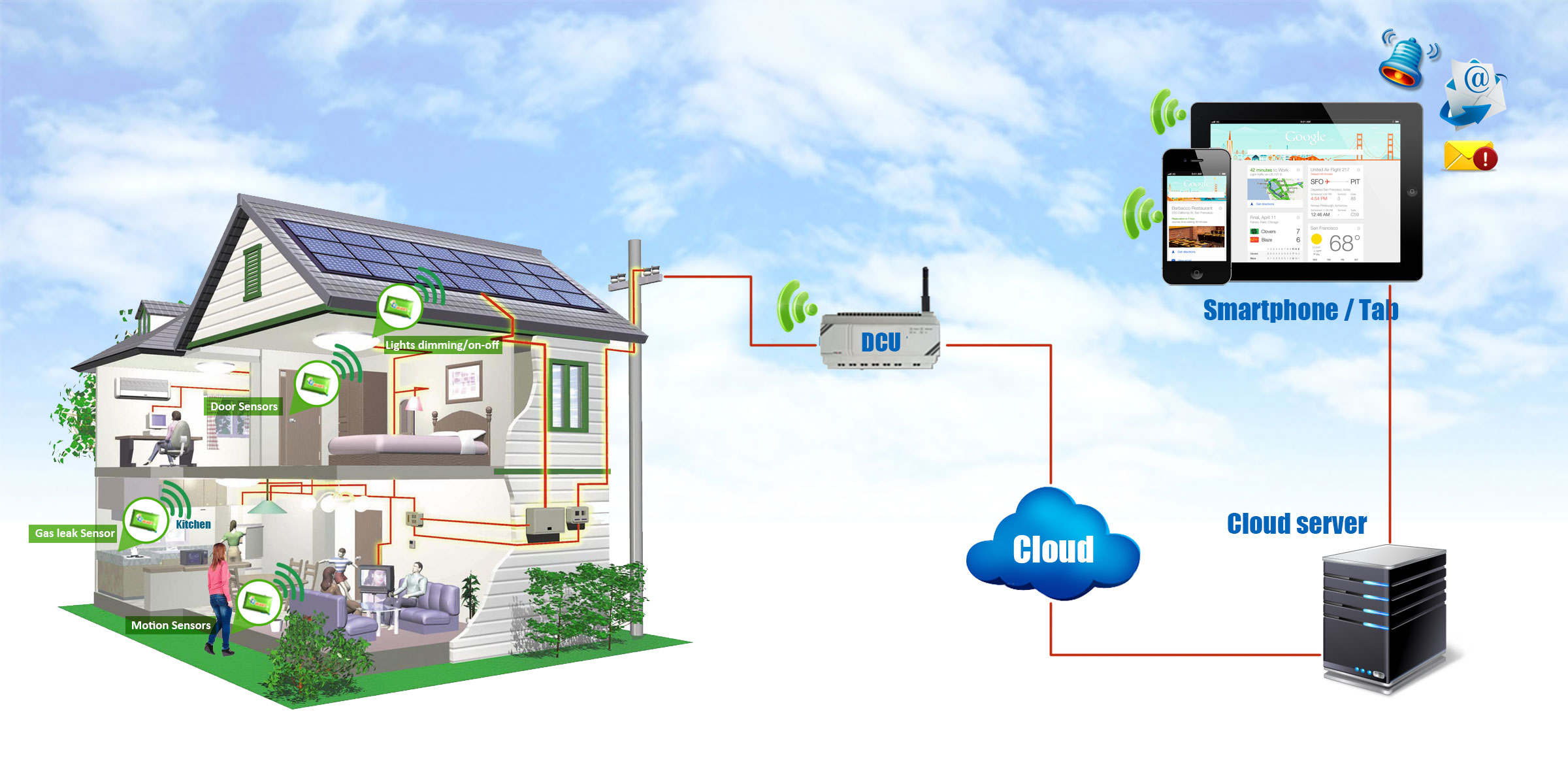 Acera calculadora Sala Industrial and Home Automation – Smart Home Automation Pro | Commercial  Automation Company – HDH TECH