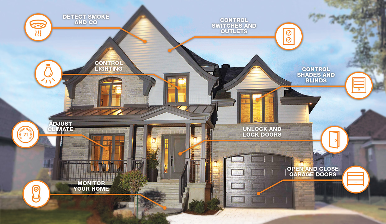 An Overview of a Smart Home Systems? | Smart Home Automation and