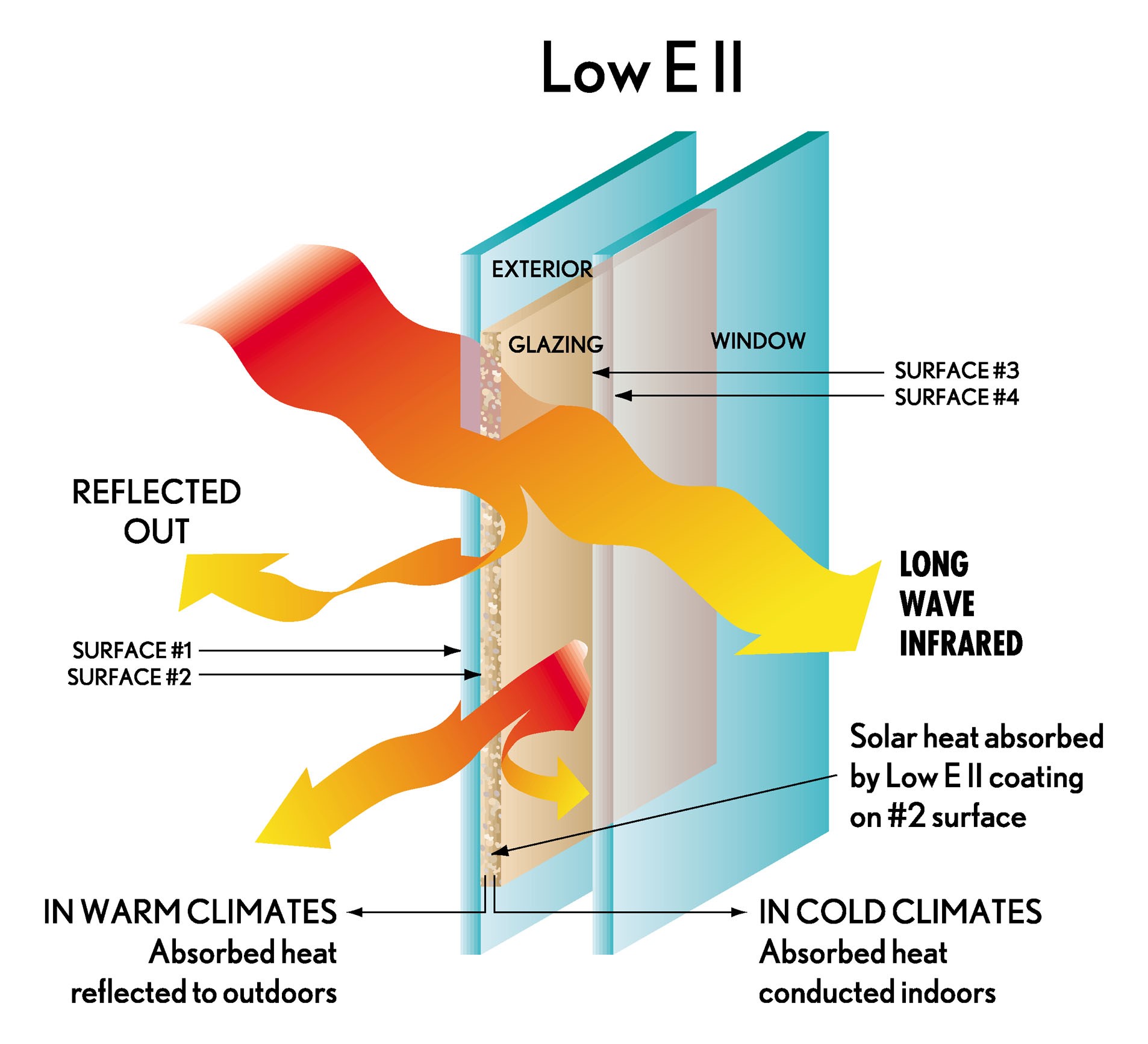 Choose Window Shades Based On Design, Light Control, And Energy ...