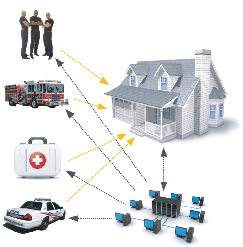 How Home Security Systems Work? – Smart Home Automation Pro ...