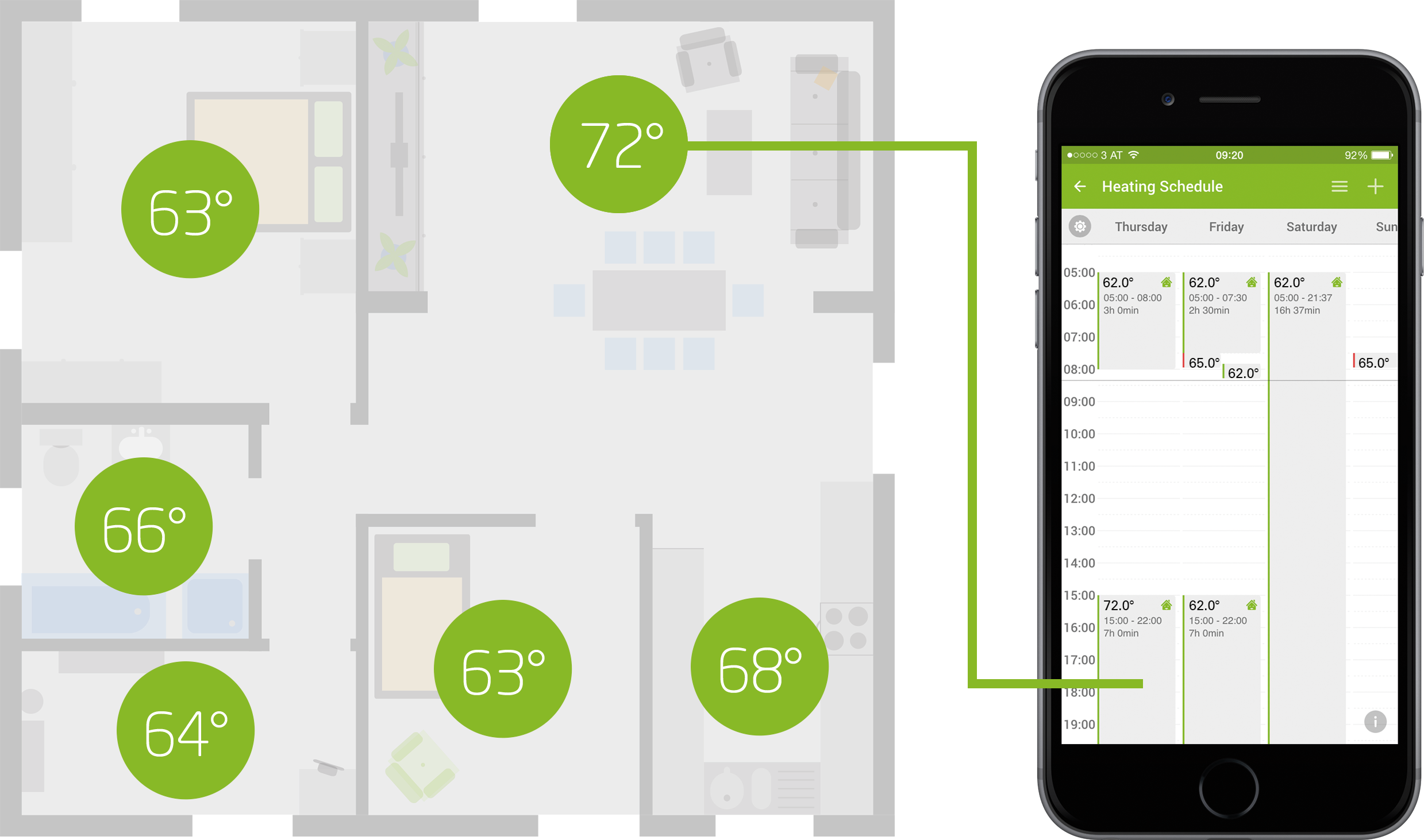 Benefits Of Home Automation In Climate Control Smart Home Automation