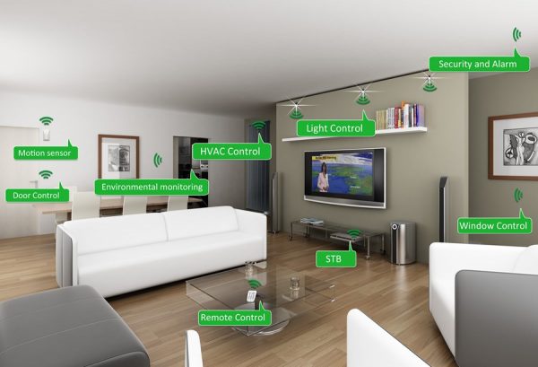 Using a Home Automation System to Reduce Energy Consumption – Smart ...