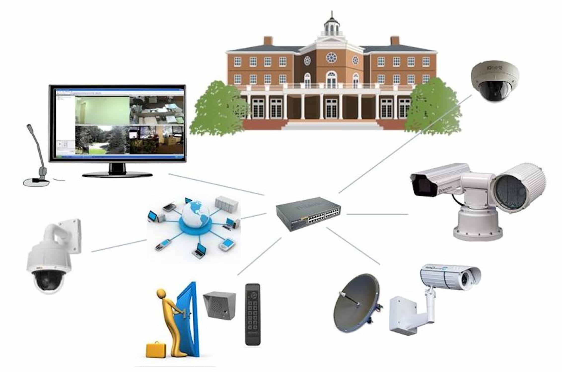 Security Camera Solutions for Modern World – What You Know About CCTV –  Smart Home Automation Pro | Commercial Automation Company – HDH TECH