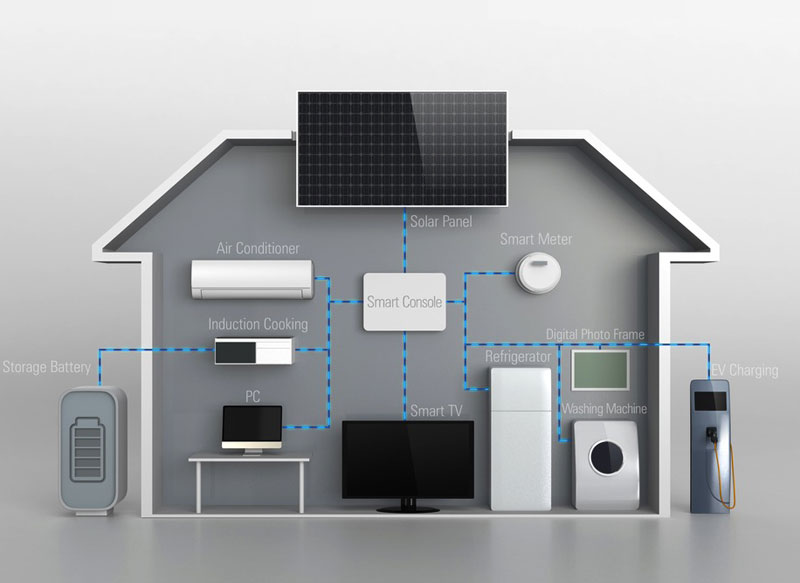 Tech gadgets to make your home a smart home