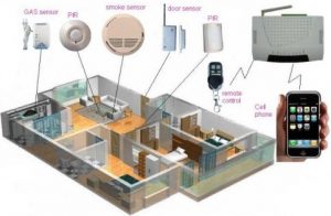 home control systems