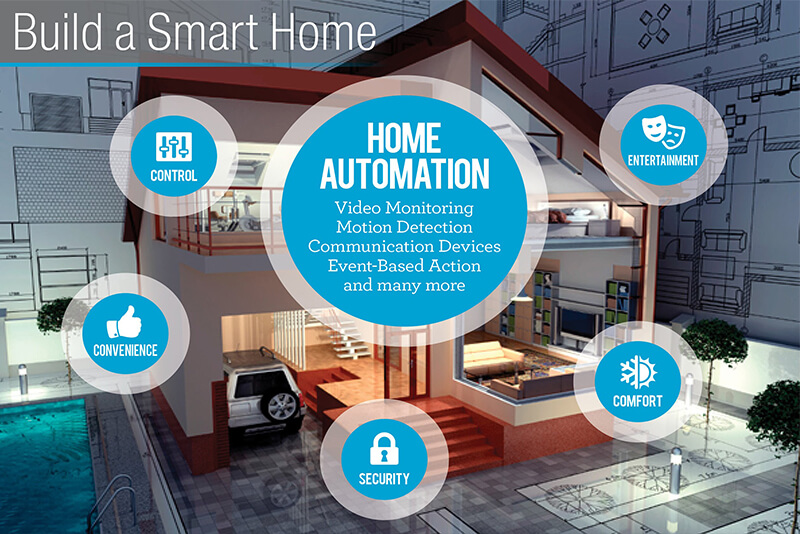 Smart Home Automation Technologies – Smart Home Automation Pro