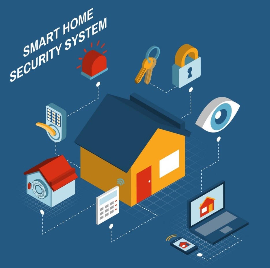Before Buying a Smart Home Security System – Smart Home Automation Pro